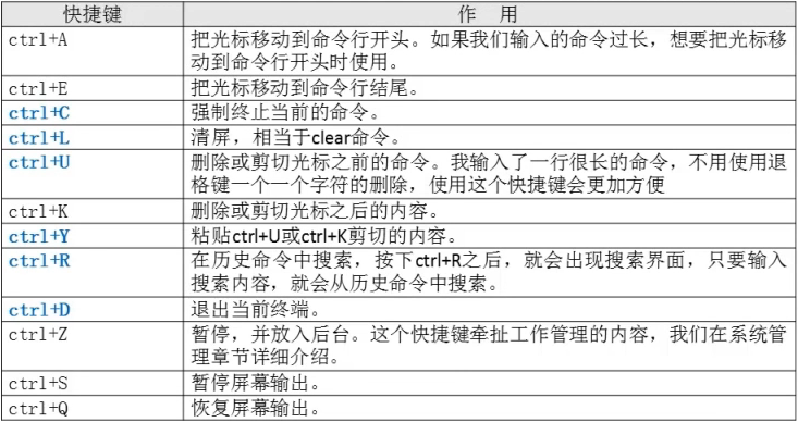 Bash 常用快捷键