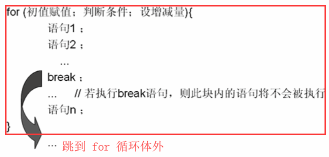 break 语句格式