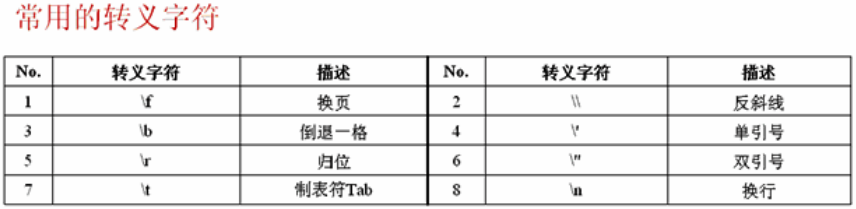 常用转义字符