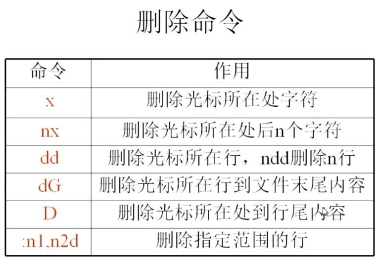 删除命令