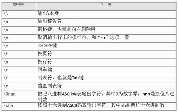 Linux 中常见的转义符