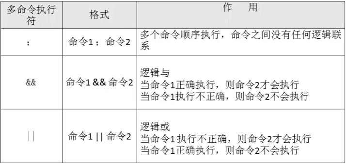 多命令顺序执行