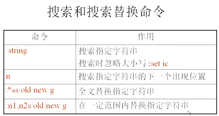 搜索和搜索替换命令
