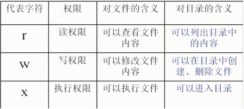 文件目录权限总结