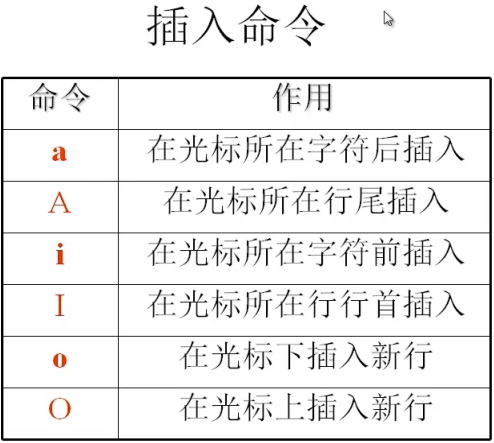 插入命令