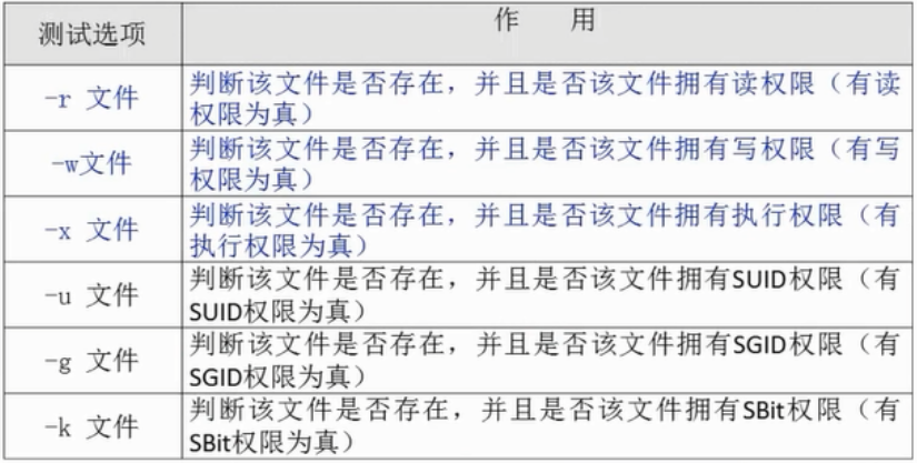 按照文件权限进行条件判断