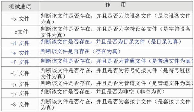 按照文件类型进行条件判断