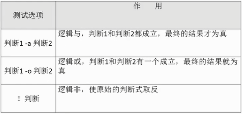 多重条件判断