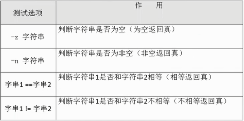 字符串的判断
