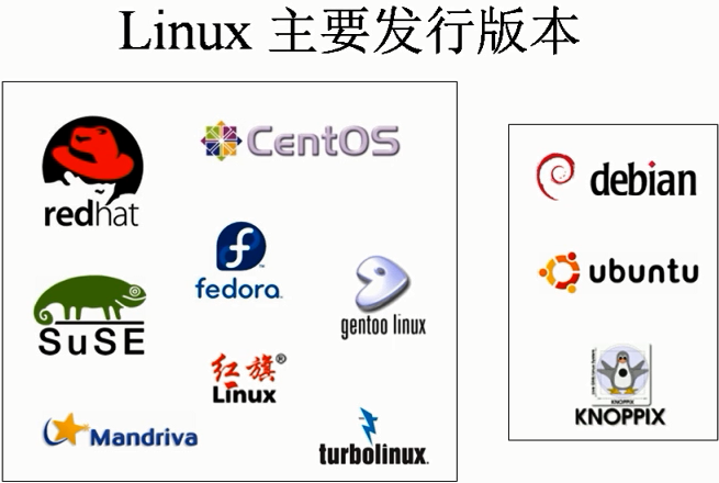 Linux 主要发行版本