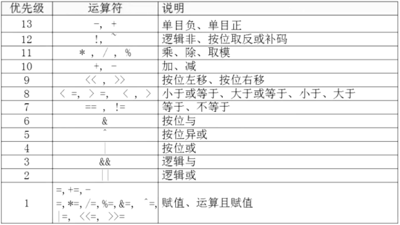 运算符