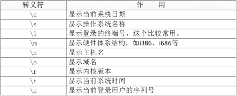 本地终端转义符