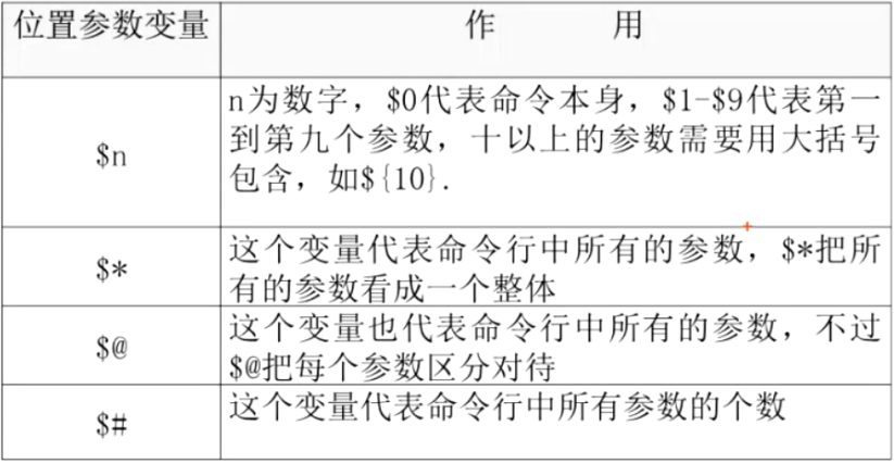 位置参数