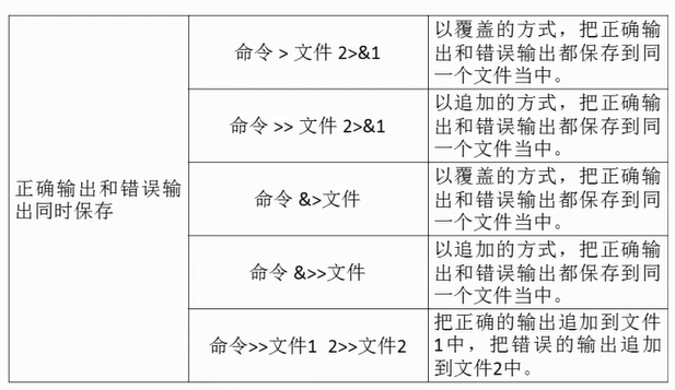 正确输出和错误输出同时保存