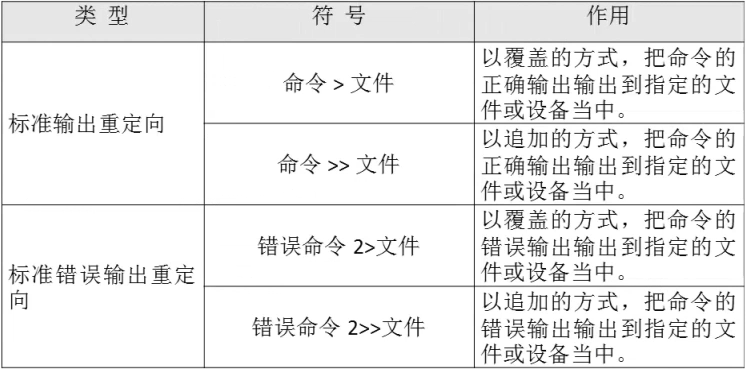 输出重定向