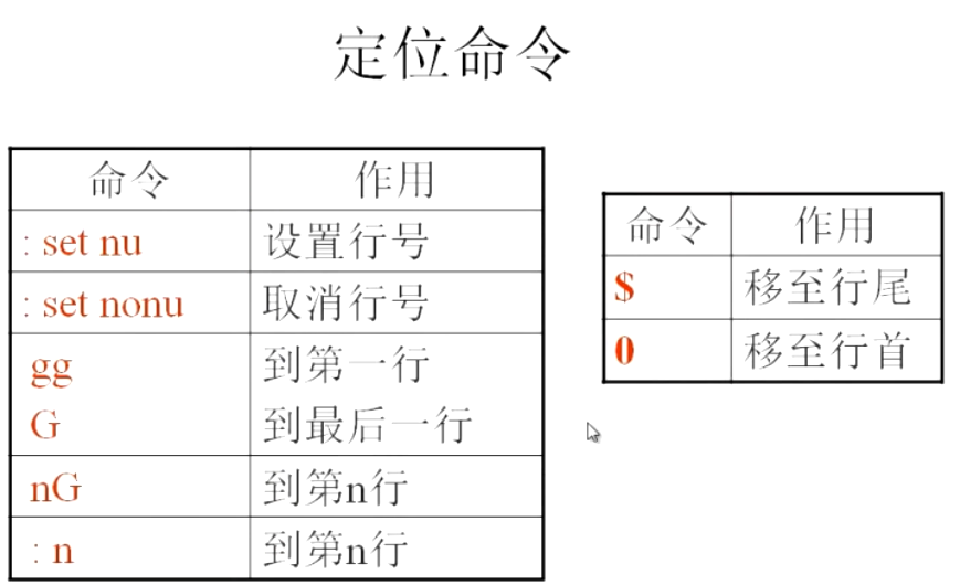 定位命令