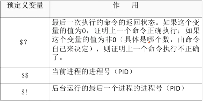 预定义变量