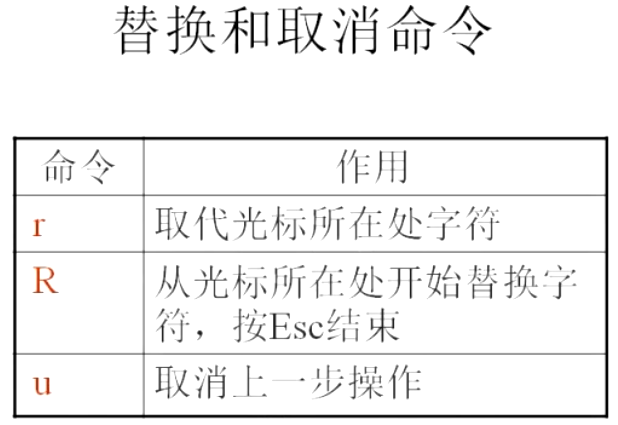 替换和取消命令