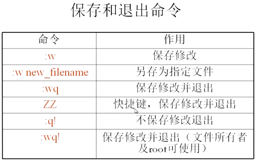 保存和退出命令