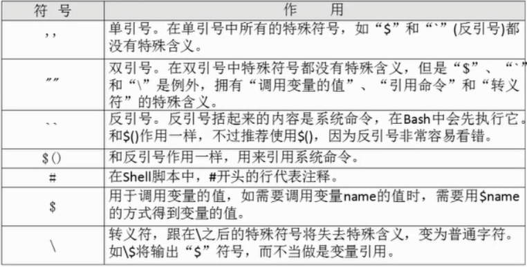 Bash 中的特殊符号