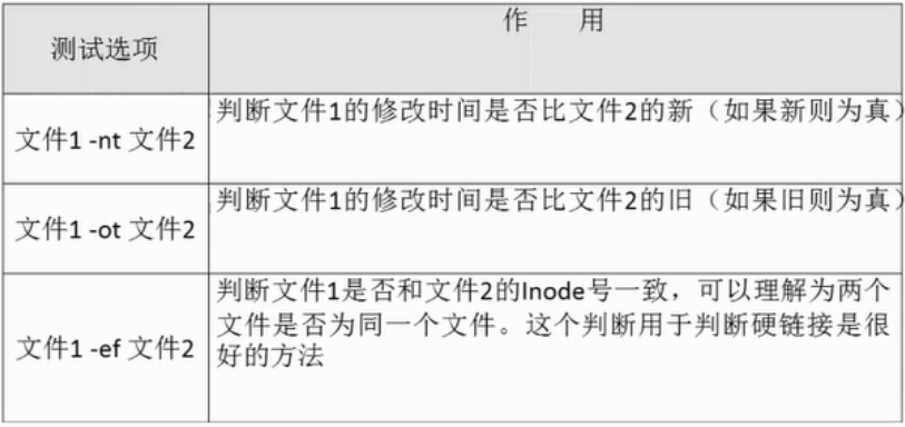 两个文件之间进行比较