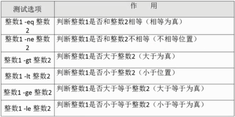 两个整数之间比较