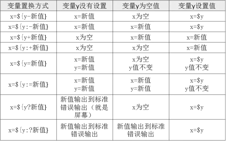 变量测试与内容替换