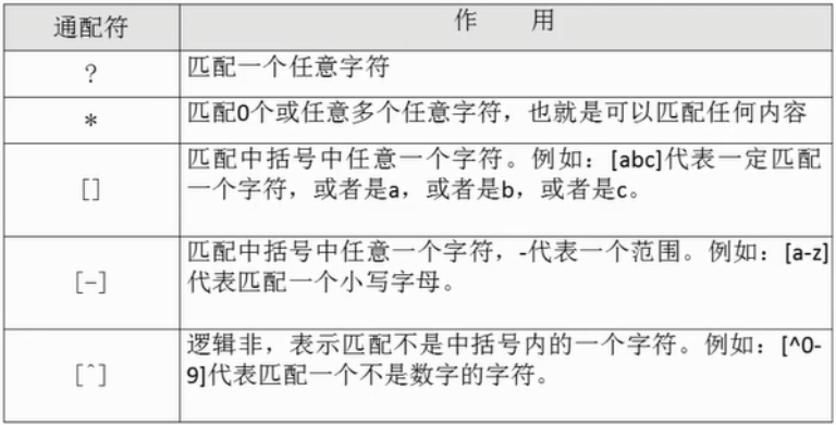 通配符