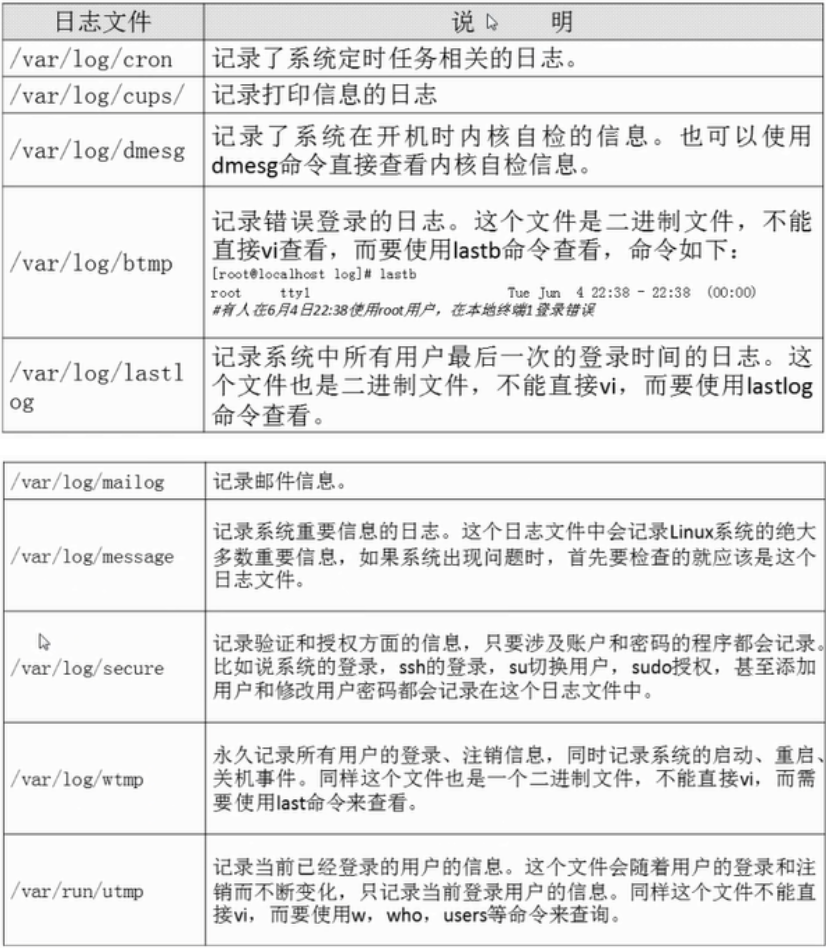 常见日志的作用