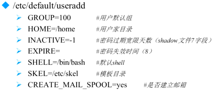 /etc/default/useradd