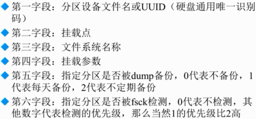 fstab 文件