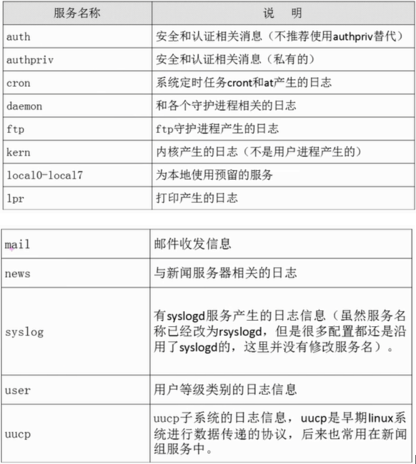 服务名称