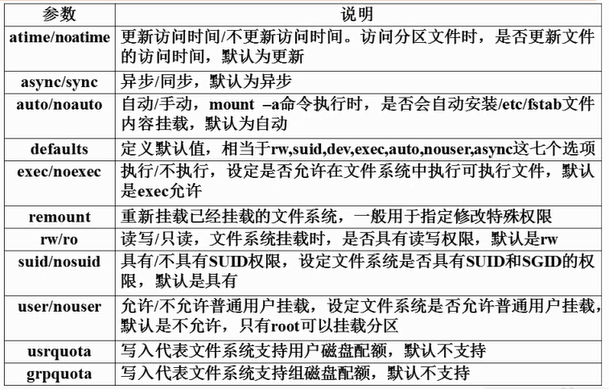 -o 的特殊选项