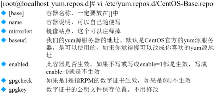 网络 yum 源