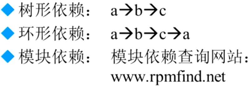RPM 包依赖性