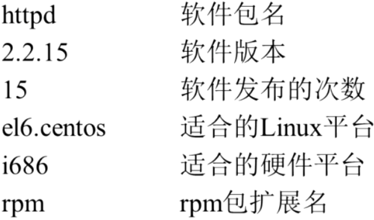 RPM 包命名规则