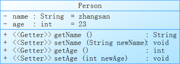 Java 类图