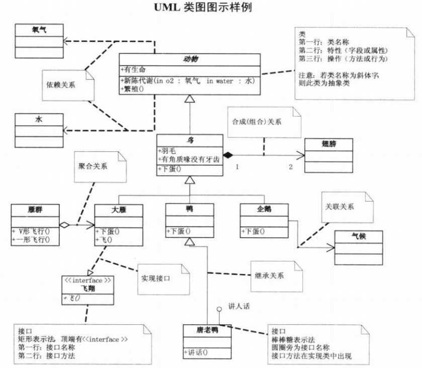 UML 类图